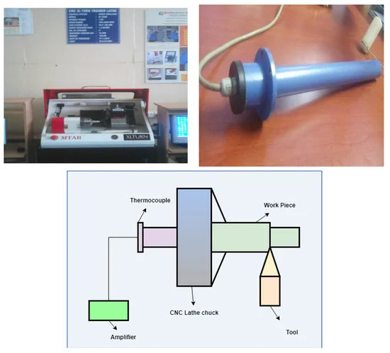 Read more about the article Temperature Optimization by Using Response Surface Methodology and Desirability Analysis of Aluminium 6061