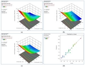 Read more about the article Minimization of Surface Roughness and Temperature during Turning of Aluminum 6061 Using Response Surface Methodology and Desirability Function Analysis