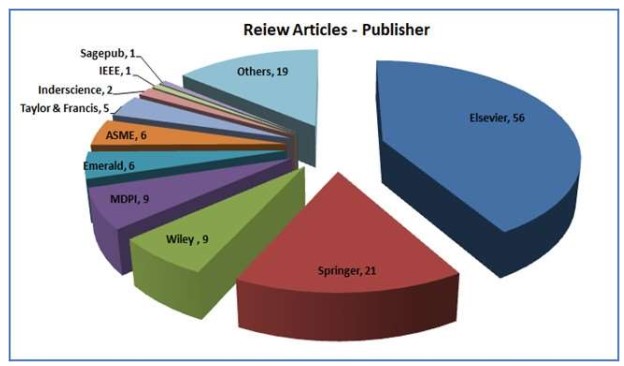 Read more about the article Sustainable Additive Manufacturing and Environmental Implications: Literature Review