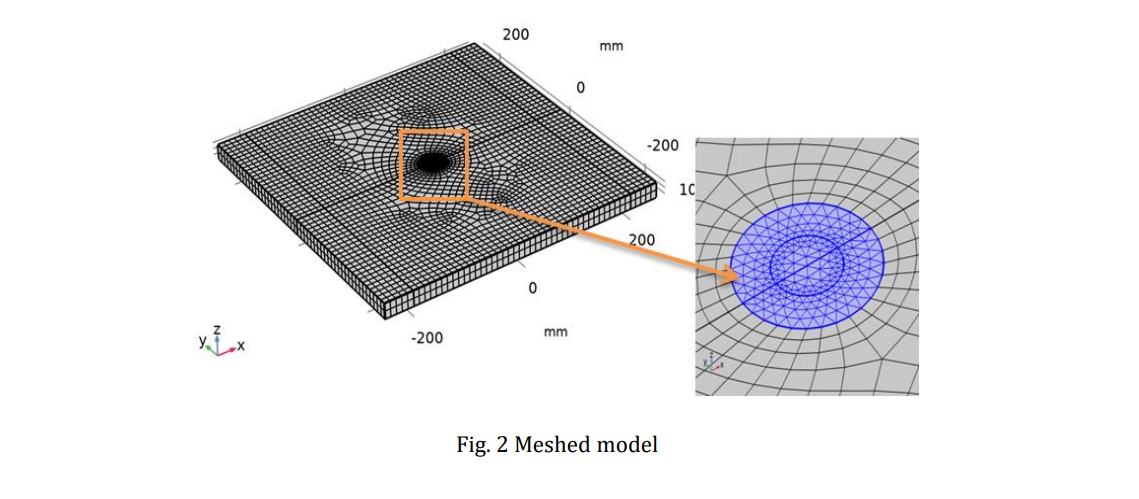 Read more about the article Al alloys optimization using BBD and ANN