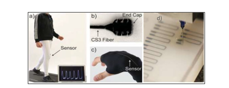 Read more about the article Review of Recent Advancements in 3D Printing Technologies for Textile Applications